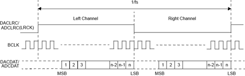 Figure 4. Right-justified format.